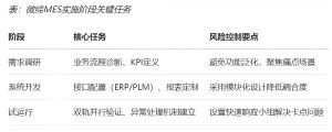 機(jī)加行業(yè)MES數(shù)字化轉(zhuǎn)型的功能、價值和落地